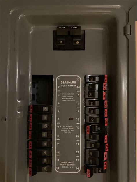 city of abilene outlaws federal breaker boxes and panels electrical|abilene tx fire codes.